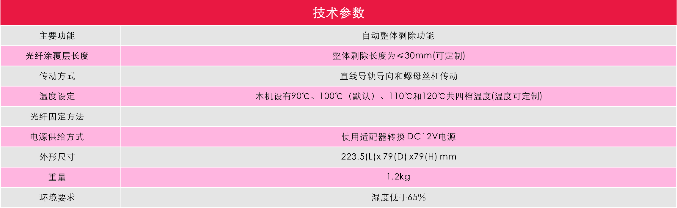 参数