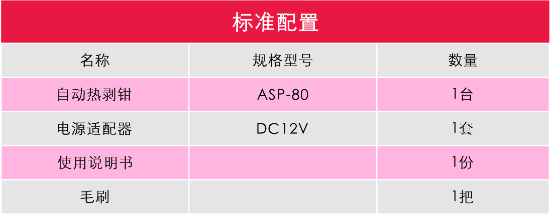 配置